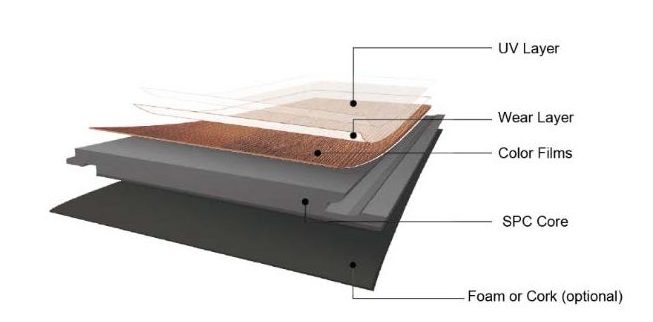 Vinteks Flooring Solutions (KT0600518-U)
